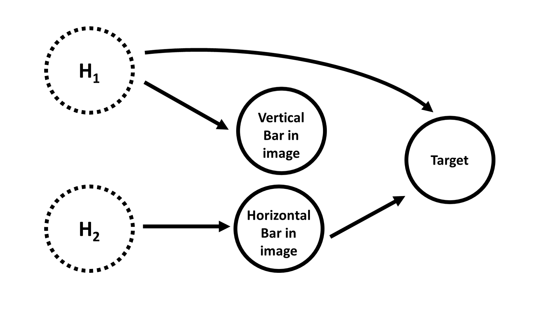 causal graph for visual bars