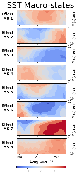 ../_images/dataset_applications_el_nino_example_15_0.png