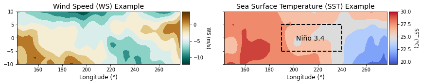../_images/dataset_applications_el_nino_example_5_0.png