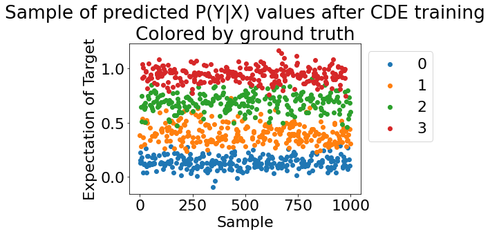 ../_images/indepth_feature_tutorials_train_cde_with_optuna_pruner_15_1.png