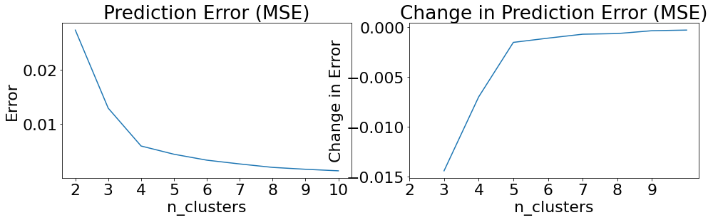 ../_images/indepth_feature_tutorials_tune_clusterer_6_6.png