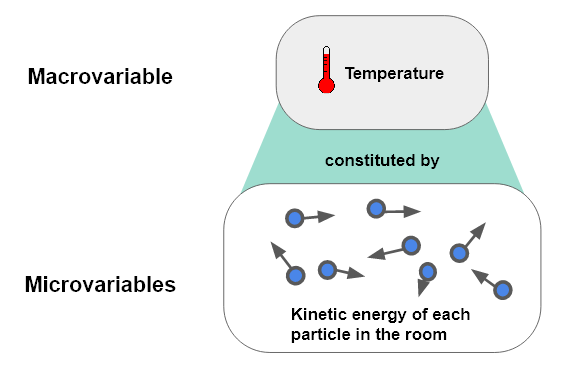 Temperature Macrovariable