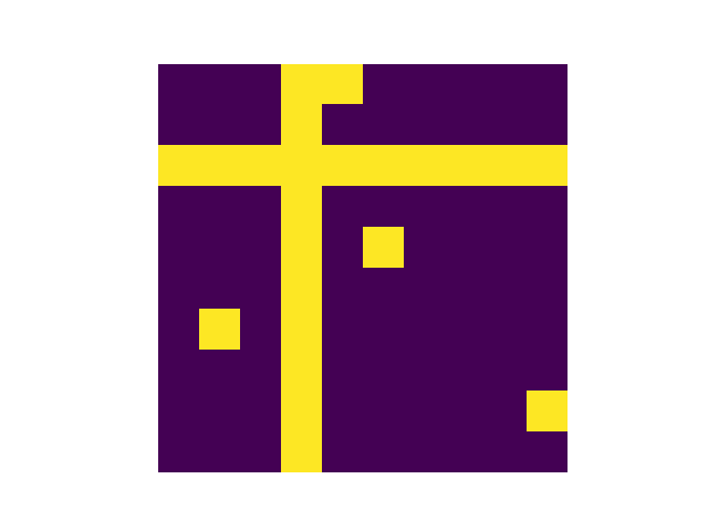 Sample Visual Bars Image 3